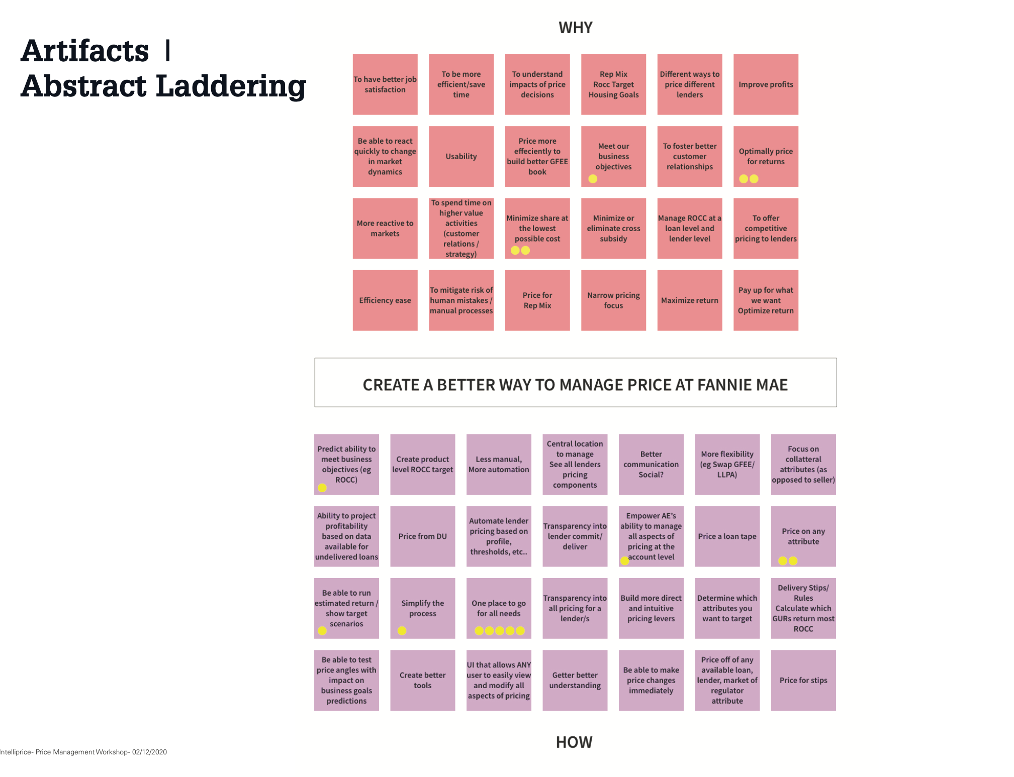 UX research artifact from the Fannie Mae pricing engine project