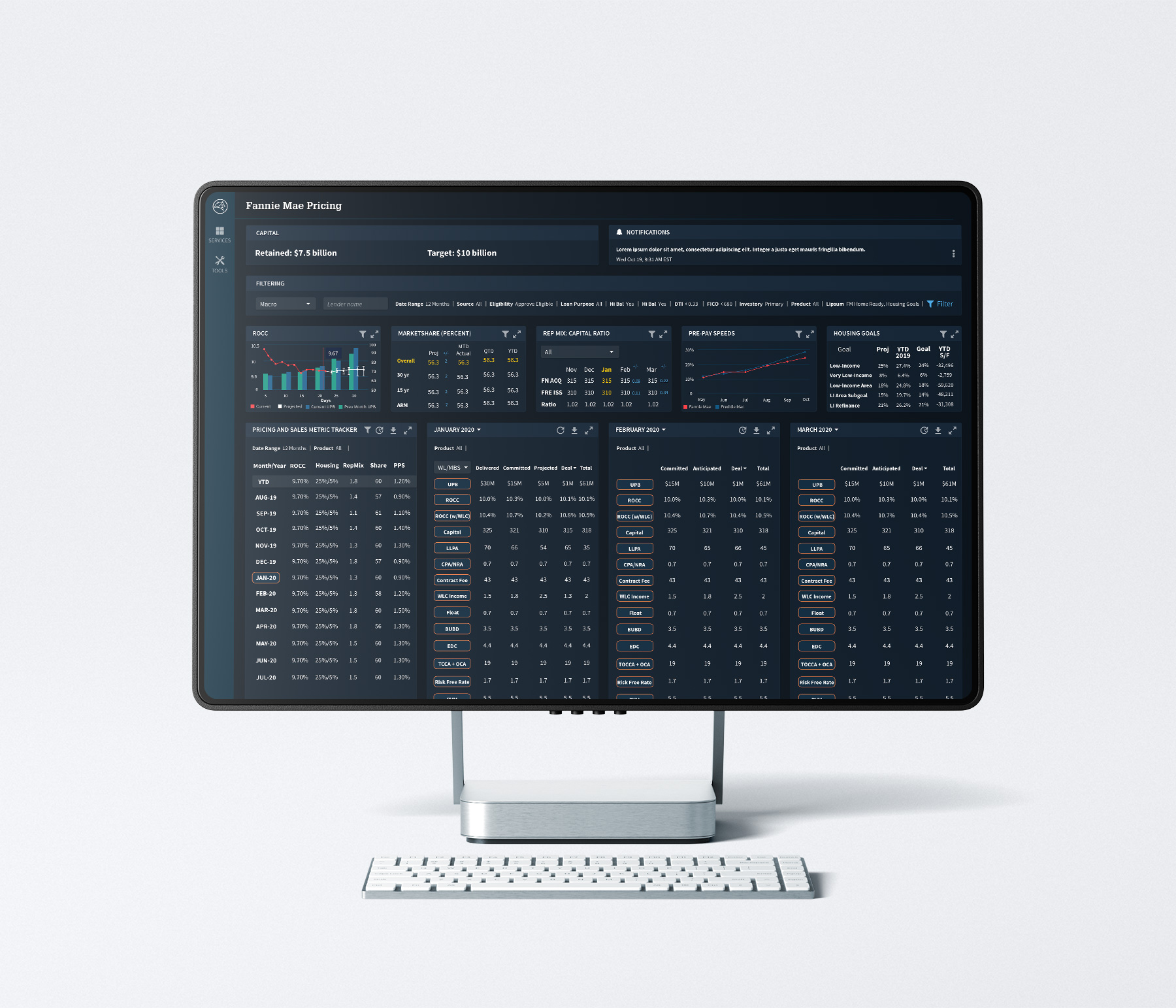Dashboard design for the Fannie Mae mortgage-backed securities trading platform